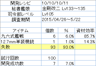 開発レシピ「10/10/10/11」