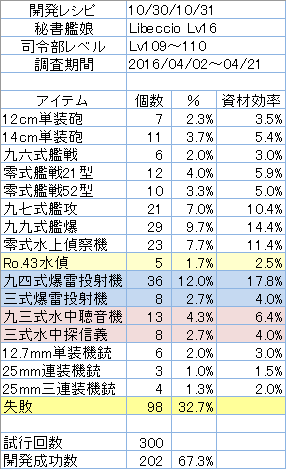 開発レシピ「10/30/10/31」