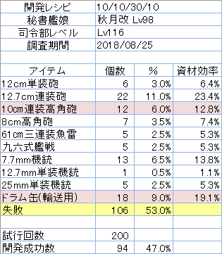 開発結果（今回）