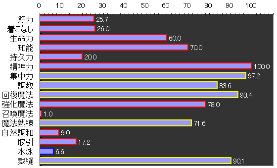 skill.png (3,501 Bytes)