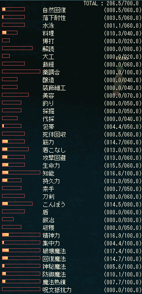 スキル表
