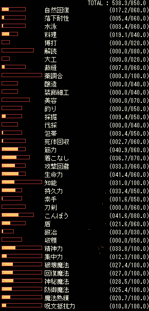 スキル表