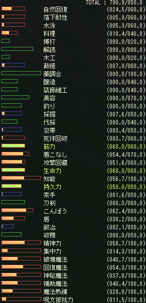 スキル表