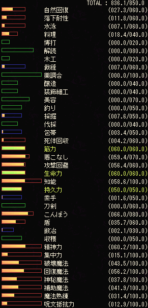 スキル表
